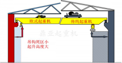 歐式起重機真的有那么好嗎？