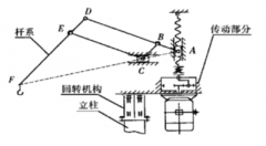 平衡吊為什么可以實(shí)現(xiàn)平衡？【靖起】